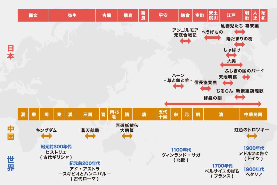 歴史漫画おすすめ22選 地域別に年表でもご紹介 無料試し読みあり ソニーの電子書籍ストア Reader Store 歴史漫画おすすめ22選 地域別に年表でもご紹介 無料試し読みあり ソニーの電子書籍ストア Reader Store