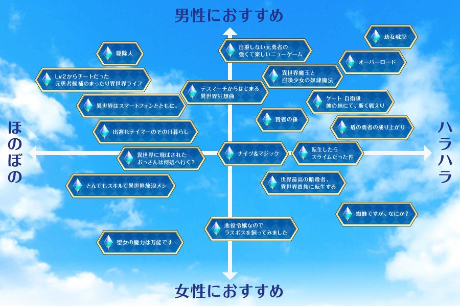 異世界漫画おすすめ選チャート図解説 転生したら最強チート 悪役令嬢 無料試し読みあり ソニーの電子書籍ストア Reader Store 異世界漫画おすすめ選チャート図解説 転生したら最強チート 悪役令嬢 無料試し読みあり ソニーの電子書籍ストア Reader Store
