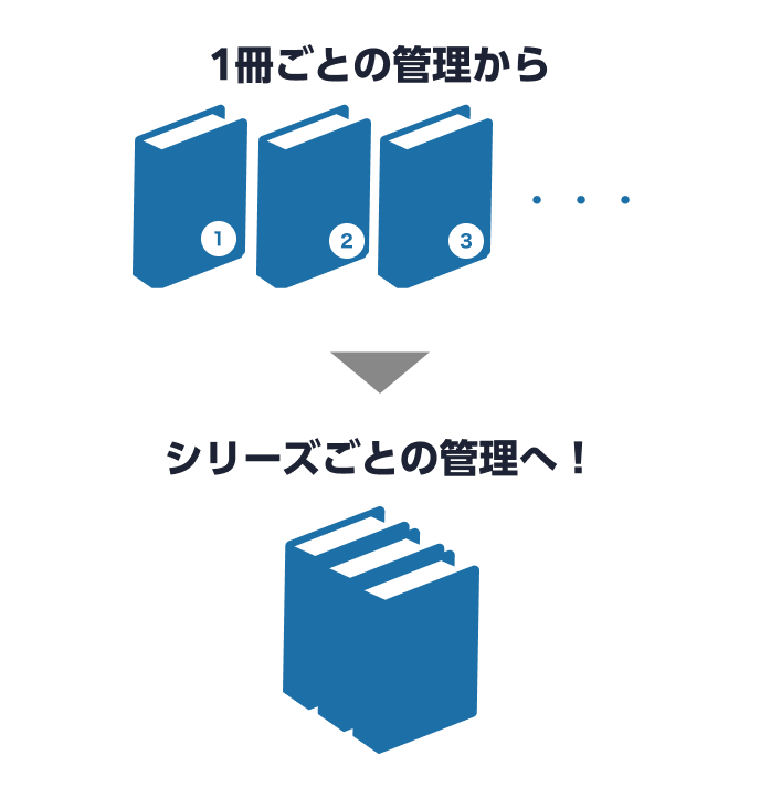 1冊ごとの管理からシリーズごとの管理へのイメージ