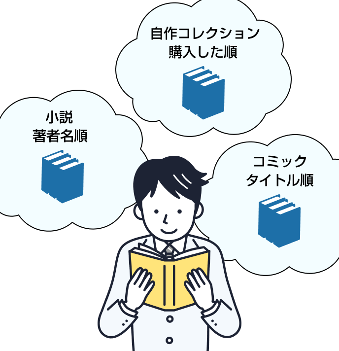 コレクションと並べ替えの画面イメージ